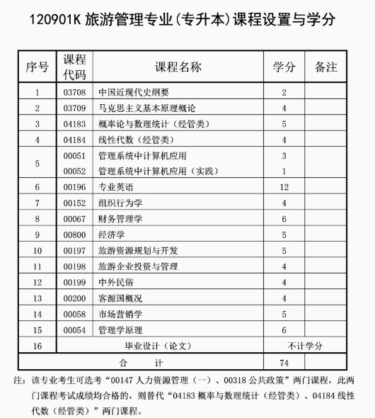 自考旅游管理專業計劃